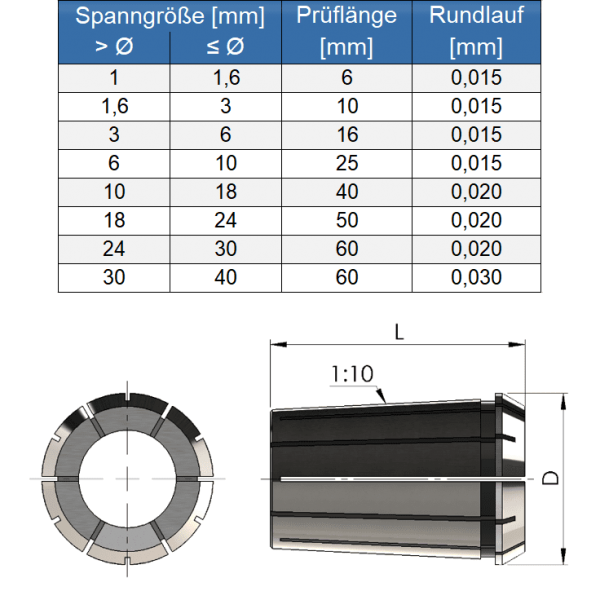 Spannzange 415E OZ16 DIN ISO 10897 B Ehem. DIN 6388